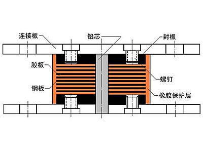 雄县抗震支座施工-普通板式橡胶支座厂家